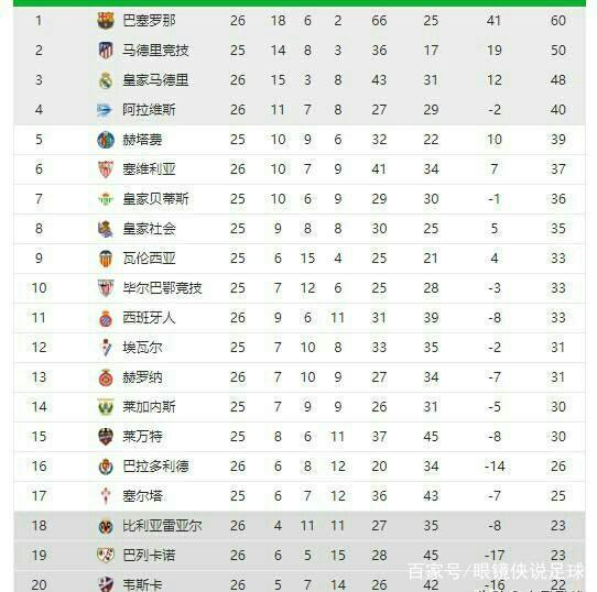 排在阿提哈