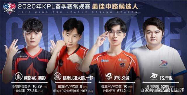 已经开始对